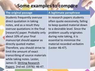 Some examples to compare
The original passage A legitimate paraphrase
Students frequently overuse
direct quotation in taking
notes, and as a result they
overuse quotations in the final
[research] paper. Probably only
about 10% of your final
manuscript should appear as
directly quoted matter.
Therefore, you should strive to
limit the amount of exact
transcribing of source materials
while taking notes. Lester,
James D. Writing Research
Papers. 2nd ed. (1976): 46-47.
In research papers students
often quote excessively, failing
to keep quoted material down
to a desirable level. Since the
problem usually originates
during note taking, it is
essential to minimize the
material recorded verbatim
(Lester 46-47).
 