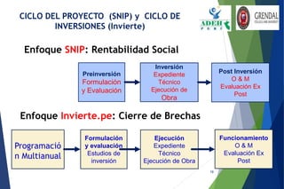 19
CICLO DEL PROYECTO (SNIP) y CICLO DE
INVERSIONES (Invierte)
Preinversión
Formulación
y Evaluación
Inversión
Expediente
Técnico
Ejecución de
Obra
Post Inversión
O & M
Evaluación Ex
Post
Formulación
y evaluación
Estudios de
inversión
Ejecución
Expediente
Técnico
Ejecución de Obra
Funcionamiento
O & M
Evaluación Ex
Post
Programació
n Multianual
Enfoque SNIP: Rentabilidad Social
Enfoque Invierte.pe: Cierre de Brechas
 
