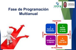 Fase de Programación
Multianual
 
