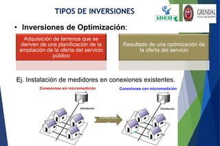28
• Inversiones de Optimización:
TIPOS DE INVERSIONES
Conexiones sin micromedición Conexiones con micromedición
Inversió
n
Adquisición de terrenos que se
deriven de una planificación de la
ampliación de la oferta del servicio
público
Resultado de una optimización de
la oferta del servicio
Ej. Instalación de medidores en conexiones existentes.
 