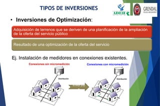 9
• Inversiones de Optimización:
TIPOS DE INVERSIONES
Conexiones sin micromedición Conexiones con micromedición
Inversió
n
Adquisición de terrenos que se deriven de una planificación de la ampliación
de la oferta del servicio público
Resultado de una optimización de la oferta del servicio
Ej. Instalación de medidores en conexiones existentes.
 