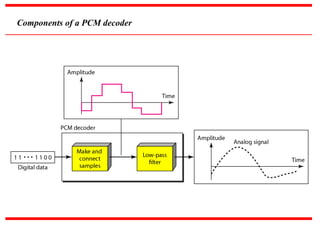 359484366-LECTURE-4-Analog-to-Digital-Conversion-ppt.ppt