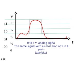 359484366-LECTURE-4-Analog-to-Digital-Conversion-ppt.ppt