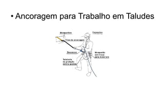 • Ancoragem para Trabalho em Taludes
 