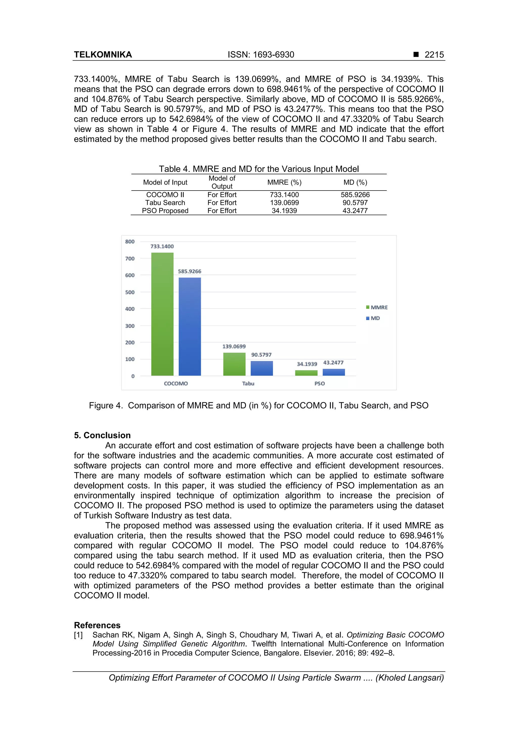 TELKOMNIKA ISSN: 1693-6930  Optimizing Effort Parameter of COCOMO II Using Particle Swarm .... (Kholed Langsari) 2215 733.1400%, MMRE of Tabu Search is 139.0699%, and MMRE of PSO is 34.1939%. This means that the PSO can degrade errors down to 698.9461% of the perspective of COCOMO II and 104.876% of Tabu Search perspective. Similarly above, MD of COCOMO II is 585.9266%, MD of Tabu Search is 90.5797%, and MD of PSO is 43.2477%. This means too that the PSO can reduce errors up to 542.6984% of the view of COCOMO II and 47.3320% of Tabu Search view as shown in Table 4 or Figure 4. The results of MMRE and MD indicate that the effort estimated by the method proposed gives better results than the COCOMO II and Tabu search. Table 4. MMRE and MD for the Various Input Model Model of Input Model of Output MMRE (%) MD (%) COCOMO II For Effort 733.1400 585.9266 Tabu Search For Effort 139.0699 90.5797 PSO Proposed For Effort 34.1939 43.2477 Figure 4. Comparison of MMRE and MD (in %) for COCOMO II, Tabu Search, and PSO 5. Conclusion An accurate effort and cost estimation of software projects have been a challenge both for the software industries and the academic communities. A more accurate cost estimated of software projects can control more and more effective and efficient development resources. There are many models of software estimation which can be applied to estimate software development costs. In this paper, it was studied the efficiency of PSO implementation as an environmentally inspired technique of optimization algorithm to increase the precision of COCOMO II. The proposed PSO method is used to optimize the parameters using the dataset of Turkish Software Industry as test data. The proposed method was assessed using the evaluation criteria. If it used MMRE as evaluation criteria, then the results showed that the PSO model could reduce to 698.9461% compared with regular COCOMO II model. The PSO model could reduce to 104.876% compared using the tabu search method. If it used MD as evaluation criteria, then the PSO could reduce to 542.6984% compared with the model of regular COCOMO II and the PSO could too reduce to 47.3320% compared to tabu search model. Therefore, the model of COCOMO II with optimized parameters of the PSO method provides a better estimate than the original COCOMO II model. References [1] Sachan RK, Nigam A, Singh A, Singh S, Choudhary M, Tiwari A, et al. Optimizing Basic COCOMO Model Using Simplified Genetic Algorithm. Twelfth International Multi-Conference on Information Processing-2016 in Procedia Computer Science, Bangalore. Elsevier. 2016; 89: 492–8. 