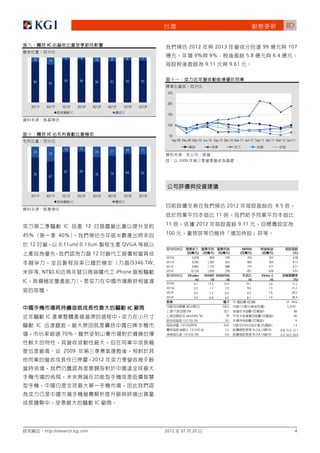 f
                IC                                                                                      2012                     2013                                         99                   107
                                                                                                         9%                 9%                             5.8                        6.4
      10                  5       4          10      8        6       7
                 15
                                                                                                                         9.11                 9.61


      90                  95      96         90      92      94       93
                 85

                                                                               250


                                                                               200
     3Q11F      4Q11F    1Q12F   2Q12F      3Q12F   4Q12F   1Q13F    2Q13F

                                                                               150


                                                                               100

                IC                                                             50
                                                                                 Sep-09 Dec-09 Mar-10 Jun-10 Sep-10 Dec-10 Mar-11 Jun-11 Sep-11 Dec-11 Mar-12 Jun-11

                          13      11                         16       17
      24                                     24      21
                 33
                                                                                         2009

                          87      89                         84       83
      76                                     76      79
                 67




     3Q11F     4Q11F     1Q12F   2Q12F      3Q12F   4Q12F   1Q13F    2Q13F

                                                                                                                                         2012                                              8.5
                                                                                                                                 11

                          IC           12                                     11                           2012                                     9.11

45%                     40%                                                   100

     12                 0.11um/ 0.13um                      QVGA
                                                                                   12 31                                                                 EBITDA
                                            12                                                      (        )       (          ) (        )         (         )          (       )                    ( )
                                                                              2010A                    5,818                 869        259                  316               232                     4.06
                                                                  (5346.TW,   2011A                    9,060               1,585        602                  685               509                     8.13
                                                                              2012F                    9,865               1,735        688                  775               577                     9.11
           , NT$0.6)                                      iPhone              2013F                   10,726               1,830        756                  851               638                     9.61
                                                                                12 31               EV/sales             EV/EBIT EV/EBITDA                                EV/Inv. C
                                                                                                          (x)                 (x)        (x)                 (x)                (x)                    (%)
IC                                                                            2010A                      0.7               15.3       12.9                 19.1                2.4                    17.2
                                                                              2011A                      0.5                 7.7        7.0                 9.6                1.5                    27.2
                                                                              2012F                      0.5                 7.2        6.4                  8.5               1.6                    26.5
                                                                              2013F                      0.5                 6.8        6.0                  8.1               1.6                    28.4
                                                                                                                                               52           ( / ):                               57 - 94.6
                                                                              12                (                )                    100.0          (          /              ):                 5.2/161
                                                              IC
                                                                                     /           (%)                                   28.7                       (           ):                       66
               IC                                                                               (percentile, %)                          78                               (           ):               66
                                                                                             -12/11 (%)                                 9.0                        (          ):                         6
          IC                                                                               -12/12 (NT$)                                33.8    3                          (          ):                1.3
                                                                                                   -12/12 (x)                           2.3                        % (3,6,12        )       -9.8; 15.3; 15.1
                         70%                                                                  -12/12 (%)                                0.6                        % (3,6,12        )       -5.5; 16.5; 39.9




                         2009
                                            2012




                                             IC




               http://research.kgi.com                                        2012         07            20                                                                                              4
 