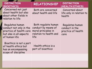 Introduction To Bioethics -Introduction -to-Bioethics presentation | PPT
