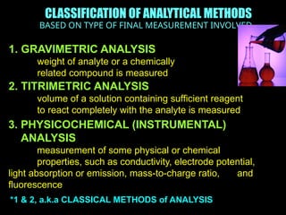 359851333-AnalyticalChemistry-updated-Chapter-1.pptx