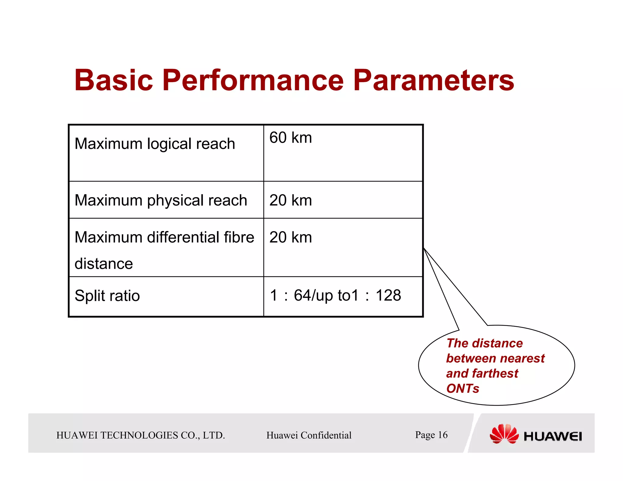 Basic Performance Parameters
   Maximum logical reach                    60 km


   Maximum physical reach                   20 km

   Maximum differential fibre 20 km
   distance

   Split ratio                              1：64/up to1：128

                                                                         The distance
                                                                         between nearest
                                                                         and farthest
                                                                         ONTs


HUAWEI TECHNOLOGIESTechnologies Co., Ltd. Huawei Confidential
  Copyright © 2006 Huawei CO., LTD.       All rights reserved.   Page16 16
                                                                   Page
 