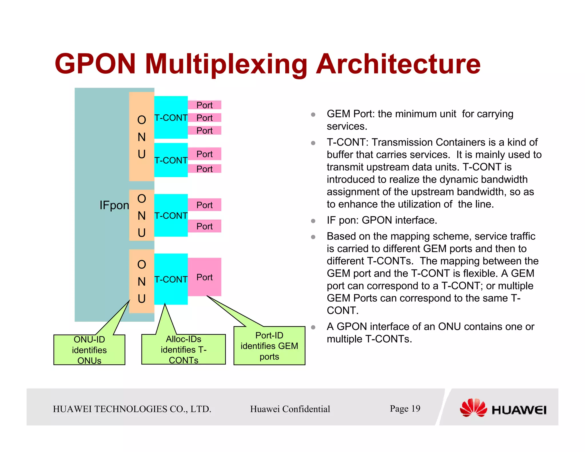 GPON Multiplexing Architecture
                              Port
                       T-CONT Port                           GEM Port: the minimum unit for carrying
                   O                                         services.
                              Port
                   N                                         T-CONT: Transmission Containers is a kind of
                   U   T-CONT
                                  Port                       buffer that carries services. It is mainly used to
                                  Port                       transmit upstream data units. T-CONT is
                                                             introduced to realize the dynamic bandwidth
                                                             assignment of the upstream bandwidth, so as
                   O                                         to enhance the utilization of the line.
           IFpon                  Port
                   N   T-CONT
                                                             IF pon: GPON interface.
                                  Port
                   U                                         Based on the mapping scheme, service traffic
                                                             is carried to different GEM ports and then to
                   O                                         different T-CONTs. The mapping between the
                                                             GEM port and the T-CONT is flexible. A GEM
                   N   T-CONT Port
                                                             port can correspond to a T-CONT; or multiple
                   U                                         GEM Ports can correspond to the same T-
                                                             CONT.
                                                             A GPON interface of an ONU contains one or
     ONU-ID               Alloc-IDs          Port-ID         multiple T-CONTs.
    identifies          identifies T-    identifies GEM
      ONUs                CONTs               ports




HUAWEI TECHNOLOGIESTechnologies Co., Ltd. Huawei Confidential
  Copyright © 2006 Huawei CO., LTD.       All rights reserved.           Page19 19
                                                                           Page
 