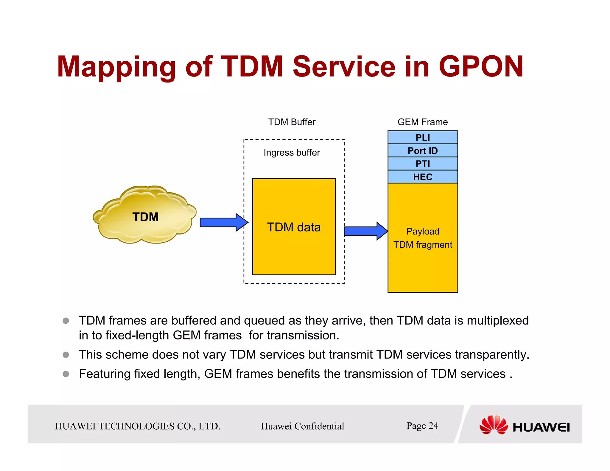 Mapping of TDM Service in GPON
                                             TDM Buffer          GEM Frame
                                                                    PLI
                                            Ingress buffer         Port ID
                                                                    PTI
                                                                    HEC



                TDM
                                             TDM data              Payload
                                                                 TDM fragment




     TDM frames are buffered and queued as they arrive, then TDM data is multiplexed
     in to fixed-length GEM frames for transmission.
     This scheme does not vary TDM services but transmit TDM services transparently.
     Featuring fixed length, GEM frames benefits the transmission of TDM services .



HUAWEI TECHNOLOGIESTechnologies Co., Ltd. Huawei Confidential
  Copyright © 2006 Huawei CO., LTD.       All rights reserved.   Page24 24
                                                                   Page
 