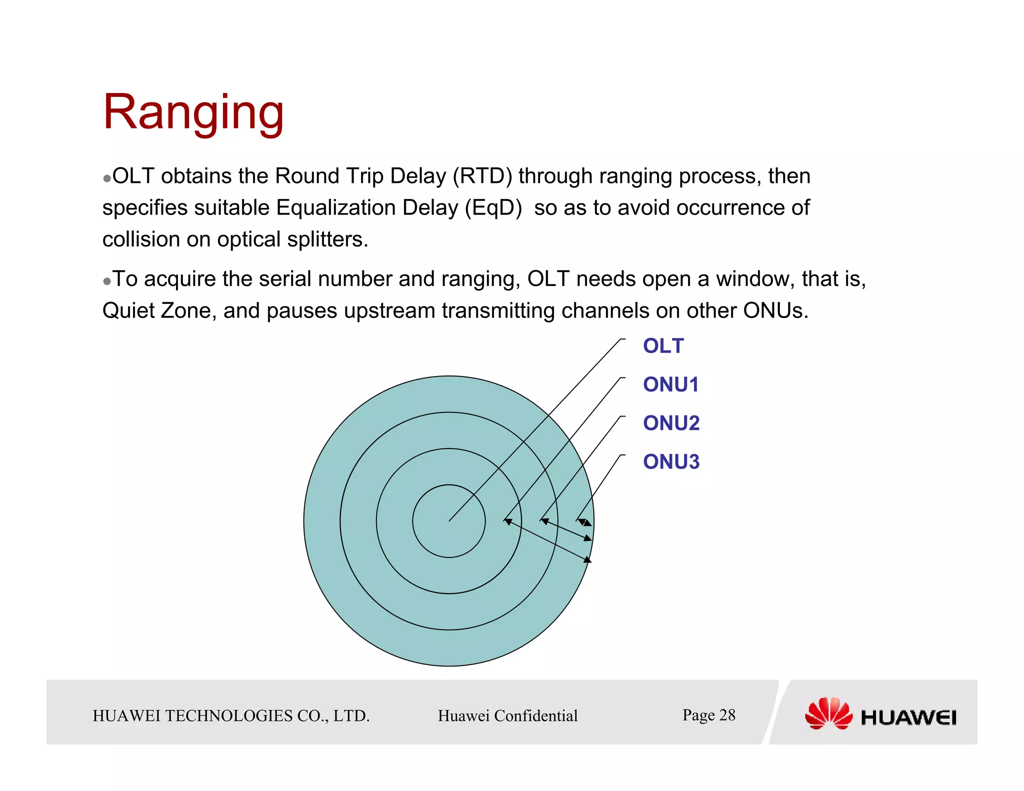 Ranging
  OLT obtains the Round Trip Delay (RTD) through ranging process, then
 specifies suitable Equalization Delay (EqD) so as to avoid occurrence of
 collision on optical splitters.
  To acquire the serial number and ranging, OLT needs open a window, that is,
 Quiet Zone, and pauses upstream transmitting channels on other ONUs.
                                                                 OLT
                                                                 ONU1
                                                                 ONU2
                                                                 ONU3




HUAWEI TECHNOLOGIESTechnologies Co., Ltd. Huawei Confidential
  Copyright © 2006 Huawei CO., LTD.       All rights reserved.    Page28 28
                                                                    Page
 