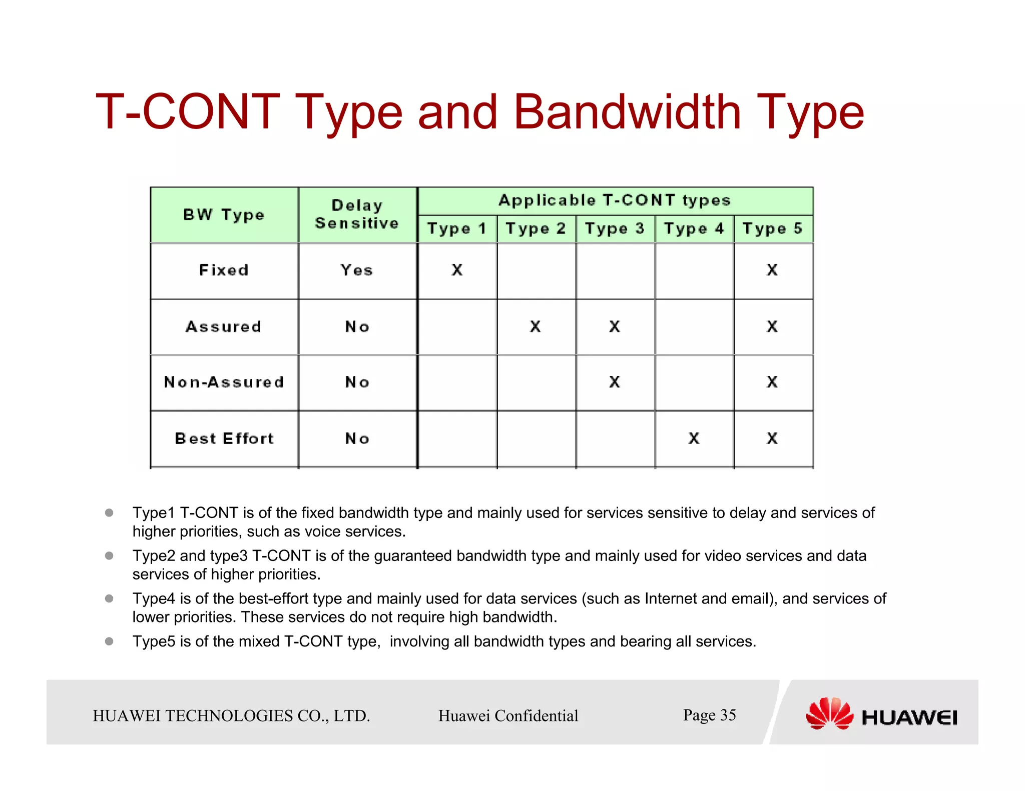 T-CONT Type and Bandwidth Type




     Type1 T-CONT is of the fixed bandwidth type and mainly used for services sensitive to delay and services of
     higher priorities, such as voice services.
     Type2 and type3 T-CONT is of the guaranteed bandwidth type and mainly used for video services and data
     services of higher priorities.
     Type4 is of the best-effort type and mainly used for data services (such as Internet and email), and services of
     lower priorities. These services do not require high bandwidth.
     Type5 is of the mixed T-CONT type, involving all bandwidth types and bearing all services.



HUAWEI TECHNOLOGIESTechnologies Co., Ltd. Huawei Confidential
  Copyright © 2006 Huawei CO., LTD.       All rights reserved.                      Page35 35
                                                                                      Page
 