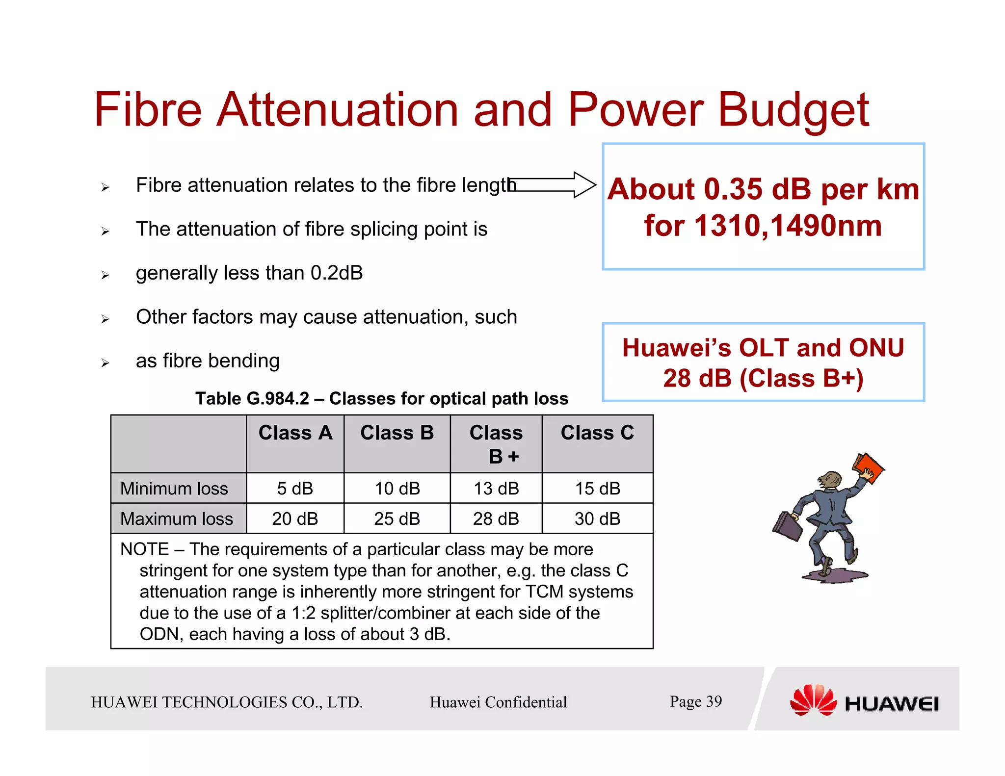 Fibre Attenuation and Power Budget
     Fibre attenuation relates to the fibre length                  About 0.35 dB per km
     The attenuation of fibre splicing point is                       for 1310,1490nm
     generally less than 0.2dB

     Other factors may cause attenuation, such

     as fibre bending
                                                                         Huawei’s OLT and ONU
                                                                            28 dB (Class B+)
             Table G.984.2 – Classes for optical path loss
                     Class A       Class B       Class       Class C
                                                    ＋
                                                   B＋
   Minimum loss         5 dB        10 dB        13 dB           15 dB
   Maximum loss        20 dB        25 dB        28 dB           30 dB
   NOTE – The requirements of a particular class may be more
    stringent for one system type than for another, e.g. the class C
    attenuation range is inherently more stringent for TCM systems
    due to the use of a 1:2 splitter/combiner at each side of the
    ODN, each having a loss of about 3 dB.


HUAWEI TECHNOLOGIESTechnologies Co., Ltd. Huawei Confidential
  Copyright © 2006 Huawei CO., LTD.       All rights reserved.             Page39 39
                                                                             Page
 