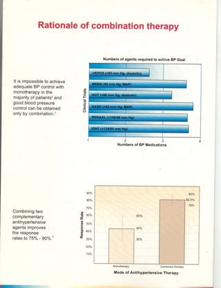 Antihypertensive therapy - Brochure