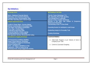 Primas HR Consultancy and Career Management LLP Page 3
Our Initiatives:
Knowledge Series
Basics – Banking & Financials Markets
Retirement, Tax & Investment Planning
Financial Processes, Documentations, AML
MS Office Operating system, Internet Usage
Skill Building & Soft Skills
Train the Trainer Workshops ( T3 )
Sales, Marketing, PR & Public Speaking
Team Management & Leadership
Induction & Role Transition Workshops
Interview & GD Skills, Gap Analysis & Competency
Enhancement Workshops
Telemarketing & Door To Door Retail
Counseling Sessions for individuals & small Groups
Handwriting Analysis for Personality Traits
Creativity Workshops
Attitude Improvement Series
Conflict & Change Mgmt + Decision Making
Effective Communication & Presentation Skills
Time Mgmt, Goal Setting & Prioritization
Stress, Anger , Emotion Mgmt
Leadership & Supervisory Skills
Corporate Etiquettes & Body Language
Personal Effectiveness & Goal Setting
HR–Appraisals, Selection, Mentoring KRA Setting
Motivational & Engaging Workshops
Self Assessment & Confidence Building
Image & Brand Makeover Workshops
Team Building & Engagement Workshops
Women Empowerment
Work – Life Balance, Meditation & Yoga
Ergonomics – Office & Factory Set Up
Anchoring Events, Group Engagements Activities
Customized Initiatives
 Tailor-made Programs as per Industry & Sector &
Company as per TNA
 Content & Courseware Designing
 