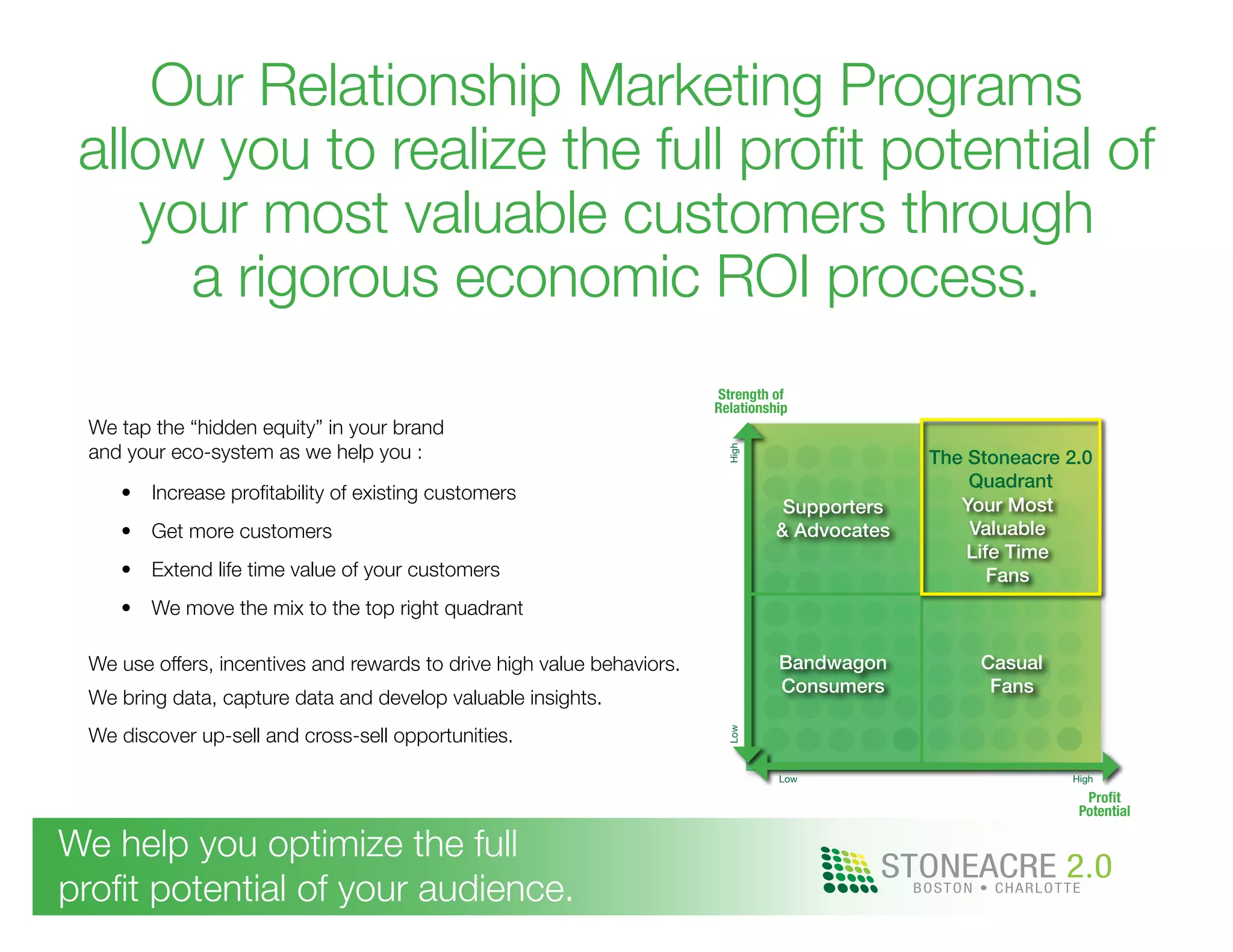 STONEACRE 2.0BOSTON • CHARLOTTE
We tap the “hidden equity” in your brand
and your eco-system as we help you :
•	 Increase profitability of existing customers
•	 Get more customers
•	 Extend life time value of your customers
•	 We move the mix to the top right quadrant
We use offers, incentives and rewards to drive high value behaviors.
We bring data, capture data and develop valuable insights.
We discover up-sell and cross-sell opportunities.
We help you optimize the full
profit potential of your audience.
Our Relationship Marketing Programs
allow you to realize the full profit potential of
your most valuable customers through
a rigorous economic ROI process.
Profit
Potential
Your Most
Valuable
Life Time
Fans
Supporters
& Advocates
Bandwagon
Consumers
Casual
Fans
The Stoneacre 2.0
Quadrant
Low		 			 High
Low				High
Strength of
Relationship
 