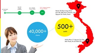 Head: 35 Chua Lang, Hanoi
Civi: F8, TNR Tower (Vincom), 54A
Nguyen Chi Thanh, Hanoi
HCM office: 21 Nguyen Cuu Van,
Binh Thanh, Ho Chi Minh City
40,000+
clients
500+
staffs
2010 2013 2015 2016
Viet Tien Manh
started
Start AD:
Google,
Facebook
Jan 1: Google
Premier Partner
TOP 1 Google, Facebook
Oct: Civi released
 