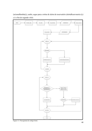 40
(acionarBomba();), senão, segue para a rotina de alerta de reservatório (alertaReservatorio ();)
e é o fim do segundo while.
Figura 11: Fluxograma do código-fonte.
 