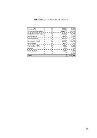 58
APÊNDICE A – PLANILHA DE CUSTOS
Fonte ATX 1 40,00 40,00
Kit cerne bluetooth 1 399,00 399,00
Moto bomba d'água 1 35,00 35,00
Multímetro 1 15,00 15,00
Reservatório 1 42,00 42,00
Sensor de nível 1 63,79 63,79
Resistores 4 0,50 2,00
Transistor NPN 1 9,00 9,00
Diodos 1 1,00 1,00
Push Button 4 1,00 4,00
0,00
Total 610,79
 