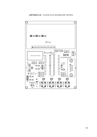 65
APÊNDICE D – LAYOUT DA MATRIZ DE TESTES
 