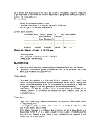 Es un amplio plan que incluye el uso futuro de diferentes recursos en un patrón integrado,
y que establece la secuencia de acciones requeridas y programas cronológicos para el
logro de los objetivos fijados.
Características.

   •   Tienen actividades interrelacionadas.
   •   Las actividades tienen una duración expresada en tiempo
   •   Para su ejecución requiere de Recursos.

Ejemplo de un programa.
            Actividades Resp. Tiempo Tiempo %              de Observaciones
                              estimado Real         descuento
                              Inicio Fin Inicio Fin



          Elaboró  Revisó  Autorizó Fecha                    Hoja De
TÉCNICAS PARA ELABORAR UN PROGRAMA:

   •   Gráfica de Gantt.
   •   PERT (Program Evaluation Review Technique)
   •   CPM (Critical Path Method)

CLASIFICACIÓN:

   A. Tácticas: Son aquellos que se establecen únicamente para un área de actividad.
   B. Operativos: Son aquellos que se establecen en cada de las unidades o secciones
      de las que consta un área de actividad.

Por su alcance:

   •   Generales: Son aquellos que abarcan a toda la organización aun cuando este
       criterio varia dependiendo desde el punto de vista que se vea ya que un programa
       de una función será general a uno de una área que dependa de ella. Por ejemplo:
       el programa de producción será general con relación al mantenimiento.
   •   Particulares: Este tipo de programas sigue el mismo criterio planteando en los
       criterios, ejemplo: un programa de capacitación será particular ante uno de
       recursos humanos.

Por su tiempo:

   •   Largo plazo: Será a largo plazo si tienen una duración de más de tres a cinco años
       (no hay criterio único).
   •   Mediano plazo: Será a mediano plazo si tienen una duración de más de un año
       pero menos da tres a cinco años.
   •   Corto plazo, mediatos e inmediatos: Los programas de corto plazo tienen una
       duración de menos de un año. Estos se subdividen a su vez en Inmediatos cuando
       son menores o iguales a seis meses y serán mediatos si son mayores a seis
       meses pero menores a un año.
 