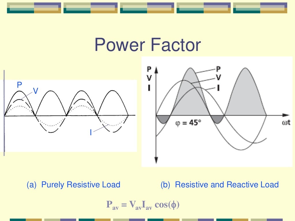 Power Factor