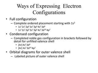 Ways of Expressing Electron
Configurations
• Full configuration
– Complete ordered placement starting with 1s2
• 1s2 2s2 2p6 3s2 3p6 4s2 3d4
• 1s2 2s2 2p6 3s2 3p6 4s2 3d10 4p2
• Condensed configuration
– Completed noble gas configuration in brackets followed by
detail for unfilled valence shell
• [Ar]4s2 3d4
• [Ar] 4s2 3d10 4p2
• Orbital diagrams for outer valence shell
– Labeled picture of outer valence shell
 