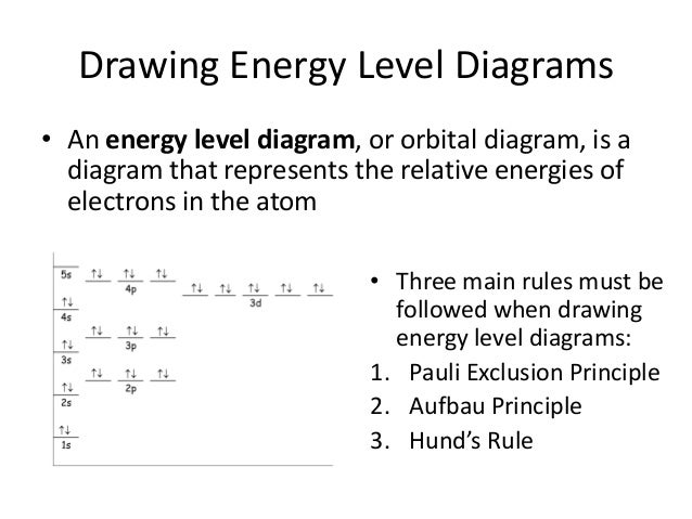 draw energy level diagram 35 atomicstructureandtheperiodictable draw energy level diagram 35 atomicstructureandtheperiodictable