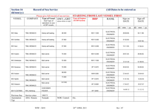 Section 16 Record of Sea Service (All Dates to be entered as
dd/mm/yy)
Please give full record of sea service STARTING FROM LAST VESSEL FIRST
VESSEL COMPANY Type of Vessel
And Type of
operation in case
of DP vessels
DWT or GRT
(please delete as reqd)
Type of Engines
Or DP System
BHP RANK Sign on
DATE
Sign off
DATE
dd / mm / yy dd / mm / yy
M/V Atlas TMA, MONACO Handy self loading 38 500 KW 11.000
ELECTRICAL
ENGINEER
26.06.99. 02.11.99.
M/V Achilles TMA, MONACO Handy self loading 37 600 KW 10.500
ELECTRICAL
ENGINEER
01.02.00.
18.07.00.
M/V Azur TMA, MONACO Handy self loading 37 000 KW 12.000
ELECTRICAL
ENGINEER
15.11.00. 17.05.01.
M/V Avalon TMA, MONACO Bulk carrier 75 000 KW 10.000
ELECTRICAL
ENGINEER
29.01.02. 28.06.02.
M/V Antwerpia TMA, MONACO Bulk carrier 75 000 KW 11.500
ELECTRICAL
ENGINEER 31.01.03 01.08.03.
M/V Ascanius TMA, MONACO Bulk carrier 75 000 HP 12.670
ELECTRICAL
ENGINEER
20.02.04. 02.08.04.
M/V Avalon
TMA, MONACO
Bulk carrier
38.000
KW10.000
ELECTRICAL
ENGINEER
23.04.05. 28.09.05
M/V Apollo
TMA, MONACO
Bulk carrier
75.000
HP 12.670
ELECTRICAL
ENGINEER
31.01.06. 16.06.06
M/V Amazon
TMA, MONACO
Bulk carrier 165.000
HP 16.900
ELECTRICAL
ENGINEER
17.04.07. 20.07.07
M/V FLOOTBEK RHL,Hamburg
CONTAINER
FEEDER HP 12640
ELECTRICAL
ENGINEER
16.08.12 11.12.12.
Previous Sea Service since 1983 Y
Automation
Typ
AEG- Simens Terasaki NOR- Control Etc.
WPIF – M/01 20TH
APRIL 2015 Rev - 07
 
