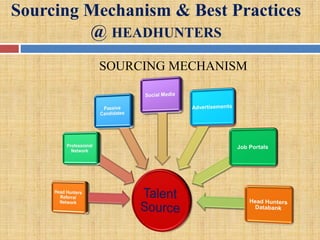 Sourcing Mechanism & Best Practices
@ HEADHUNTERS
SOURCING MECHANISM
 