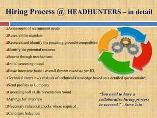 Hiring Process @ HEADHUNTERS – in detail
Assessment of recruitment needs
Research the mandate
Research and identify the...
