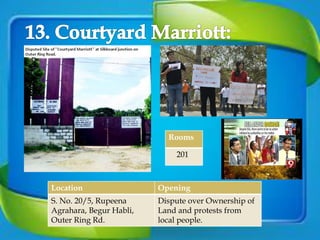 Location Opening
S. No. 20/5, Rupeena
Agrahara, Begur Habli,
Outer Ring Rd.
Dispute over Ownership of
Land and protests from
local people.
Rooms
201
 