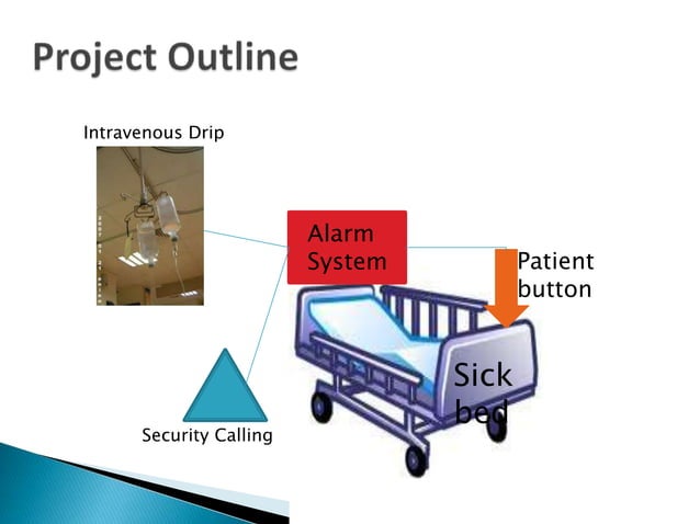 Electronic Monitor Device Of Intravenous Drip Project | PPT