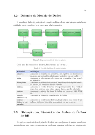 24
3.2 Desenho do Modelo de Dados
O modelo de dados do aplicativo ´e exposto na Figura 7, na qual s˜ao apresentadas as
entidades que o comp˜oem, bem como seus relacionamentos.
Figura 7: Diagrama do modelo de dados do aplicativo
Cada uma das entidades ´e descrita, brevemente, na Tabela 1.
Tabela 1: Descri¸c˜ao das tabelas do modelo de dados
Entidade Descri¸c˜ao
usuario Armazena os usu´arios do aplicativo. Os registros s˜ao inseridos no
momento que os usu´arios adicionam o aplicativo em seu perﬁl.
rota Armazena as informa¸c˜oes sobre rotas que os usu´arios criam atrav´es
do aplicativo.
rota passo Armazena as coordenadas (latitude, longitude) de cada passo da rota
do usu´ario, na sequˆencia em que ocorrem.
carona Armazena os pedidos de carona feitos por um usu´ario. Essa entidade
cruza dois usu´arios, uma rota e o passo da rota que foi solicitado.
onibus Armazena o cadastro das linhas de ˆonibus, por exemplo: 1010, SC02,
80.
onibus
itinerarios
Armazena os itiner´arios de cada linha de ˆonibus.
onibus
itinerarios
paradas
Armazena as coordenadas (latitude, longitude) de cada ponto de pa-
rada do ˆonibus no itiner´ario, na sequˆencia em que ocorrem.
3.3 Obten¸c˜ao dos Itiner´arios das Linhas de ˆOnibus
de BH
No projeto conceitual do aplicativo foi deniﬁdo que, em algumas situa¸c˜oes, quando um
usu´ario ﬁzesse uma busca por caronas, os resultados sugeridos poderiam ser viagens mis-
 