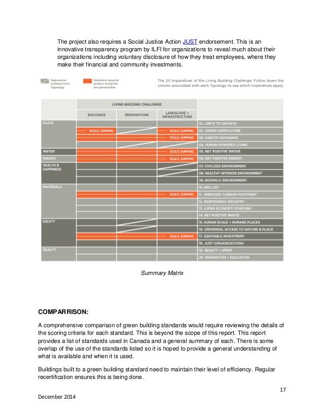 2014 GREEN Commercial Building Rating Systems
