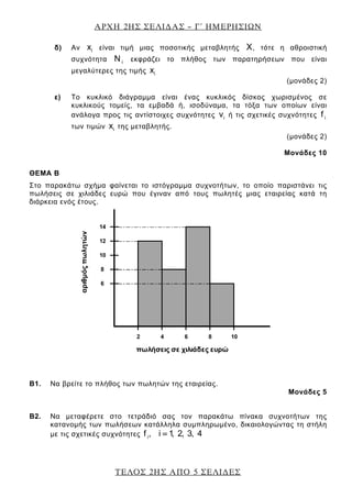 ΑΡΧΗ 2ΗΣ ΣΕΛΙ∆ΑΣ – Γ΄ ΗΜΕΡΗΣΙΩΝ
ΤΕΛΟΣ 2ΗΣ ΑΠΟ 5 ΣΕΛΙ∆ΕΣ
δ) Αν ix είναι τιμή μιας ποσοτικής μεταβλητής X, τότε η αθροιστική
συχνότητα iN εκφράζει το πλήθος των παρατηρήσεων που είναι
μεγαλύτερες της τιμής ix
(μονάδες 2)
ε) Το κυκλικό διάγραμμα είναι ένας κυκλικός δίσκος χωρισμένος σε
κυκλικούς τομείς, τα εμβαδά ή, ισοδύναμα, τα τόξα των οποίων είναι
ανάλογα προς τις αντίστοιχες συχνότητες iv ή τις σχετικές συχνότητες if
των τιμών ix της μεταβλητής.
(μονάδες 2)
Μονάδες 10
ΘΕΜΑ Β
Στο παρακάτω σχήμα φαίνεται το ιστόγραμμα συχνοτήτων, το οποίο παριστάνει τις
πωλήσεις σε χιλιάδες ευρώ που έγιναν από τους πωλητές μιας εταιρείας κατά τη
διάρκεια ενός έτους.
Β1. Να βρείτε το πλήθος των πωλητών της εταιρείας.
Μονάδες 5
Β2. Να μεταφέρετε στο τετράδιό σας τον παρακάτω πίνακα συχνοτήτων της
κατανομής των πωλήσεων κατάλληλα συμπληρωμένο, δικαιολογώντας τη στήλη
με τις σχετικές συχνότητες if , i 1, 2, 3, 4=
4 6 8 10
6
8
2
πωλήσεις σε χιλιάδες ευρώ
αριθμόςπωλητών
10
12
14
 