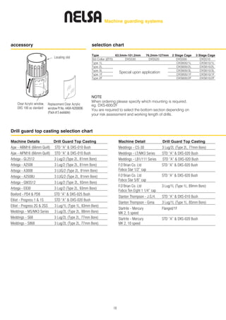 Machine Guard Charts Nelsa_Machine Shop Guards 2015 Iss3 v1-00 | PDF