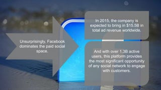 Unsurprisingly, Facebook
dominates the paid social
space.
In 2015, the company is
expected to bring in $15.5B in
total ad revenue worldwide.
And with over 1.3B active
users, this platform provides
the most significant opportunity
of any social network to engage
with customers.
 