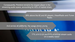 Consequently, Pandora remains the largest player in the
streaming audio space, accounting for 45% of market share.
And across all platforms, the usage skews young.
77% of A12-24 and 61% of A25-54 stream audio
on a weekly basis!
28% above the #2 and #3 players, iHeartRadio and iTunes
Radio.
 