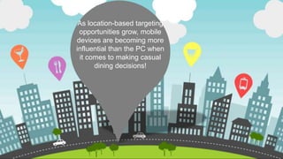 83%
of respondents say that
when travelling, their mobile
device is crucial when
deciding where to eat!
As location-based targeting
opportunities grow, mobile
devices are becoming more
influential than the PC when
it comes to making casual
dining decisions!
 