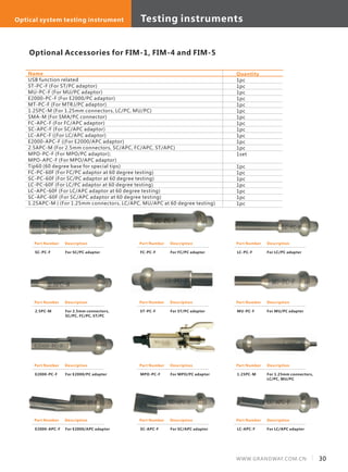Optional Accessories for FIM-1, FIM-4 and FIM-5
Name
USB function related
ST-PC-F (For ST/PC adaptor)
MU-PC-F (For MU/PC adaptor)
E2000-PC-F (For E2000/PC adaptor)
MT-PC-F (For MTRJ/PC adaptor)
1.25PC-M (For 1.25mm connectors, LC/PC, MU/PC)
SMA-M (For SMA/PC connector)
FC-APC-F (For FC/APC adaptor)
SC-APC-F (For SC/APC adaptor)
LC-APC-F ((For LC/APC adaptor)
E2000-APC-F ((For E2000/APC adaptor)
2.5APC-M (For 2.5mm connectors, SC/APC, FC/APC, ST/APC)
MPO-PC-F (For MPO/PC adaptor);
MPO-APC-F (For MPO/APC adaptor)
Tip60 (60 degree base for special tips)
FC-PC-60F (For FC/PC adaptor at 60 degree testing)
SC-PC-60F (For SC/PC adaptor at 60 degree testing)
LC-PC-60F (For LC/PC adaptor at 60 degree testing)
LC-APC-60F (For LC/APC adaptor at 60 degree testing)
SC-APC-60F (For SC/APC adaptor at 60 degree testing)
1.25APC-M ( (For 1.25mm connectors, LC/APC, MU/APC at 60 degree testing)
Quantity
1pc
1pc
1pc
1pc
1pc
1pc
1pc
1pc
1pc
1pc
1pc
1pc
1set
1pc
1pc
1pc
1pc
1pc
1pc
1pc
Part Number
SC-PC-F
Description
For SC/PC adapter
Part Number
LC-PC-F
Description
For LC/PC adapter
Part Number
FC-PC-F
Description
For FC/PC adapter
Part Number
2.5PC-M
Description
For 2.5mm connectors,
SC/PC, FC/PC, ST/PC
Part Number
ST-PC-F
Description
For ST/PC adapter
Part Number
MU-PC-F
Description
For MU/PC adapter
Part Number
1.25PC-M
Description
For 1.25mm connectors,
LC/PC, MU/PC
Part Number
LC-APC-F
Description
For LC/APC adapter
Part Number
MPO-PC-F
Description
For MPO/PC adapter
Part Number
SC-APC-F
Description
For SC/APC adapter
Part Number
E2000-PC-F
Description
For E2000/PC adapter
Part Number
E2000-APC-F
Description
For E2000/APC adapter
30WWW.GRANDWAY.COM.CN
Testing instrumentsOptical system testing instrument
 