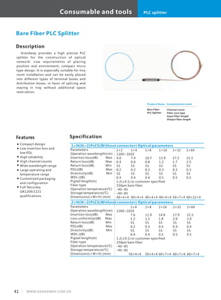 Consumable and tools PLC splitter
41 WWW.GRANDWAY.COM.CN
Description
Grandway provides a high precise PLC
splitter for the construction of optical
network. Low requirements of placing
position and environment, compact micro
type design. It is especially suitable for tiny
room installation and can be easily placed
into different types of terminal boxes and
distribution boxes, in favor of splicing and
staying in tray without additional space
reservation.
Specification
Parameters
Operation wavelength(nm)
Insertion loss(dB) Max
Return loss(dB) Max
Return loss(dB) Min
PDL(dB) Max
Directivity(dB) Min
WDL (dB)
Pigtail length(m)
Fiber type
Operation temperature(℃)
Storage temperature(℃)
Dimension(L×W×H) (mm)
1×2
1260~1650
4.0
0.4
55
0.2
55
0.4
1.2(±0.1) or customer specified
250μm bare fiber
-40~85
-40~85
40×4×4
1×N(N>2)PLCS(Without connector) Optical parameters
Bare Fiber PLC Splitter
　　
1×4
7.4
0.6
55
0.2
55
0.4
40×4×4
1×8
10.7
0.8
55
0.3
55
0.4
40×4×4
1×16
13.9
1.2
55
0.3
55
0.5
40×4×4
1×32
17.2
1.7
55
0.3
55
0.5
50×7×4
1×64
21.5
2.5
55
0.3
55
0.5
60×12×4
2×N(N>2)PLCS(Without connector) Optical parameters
Parameters
Operation wavelength(nm)
Insertion loss(dB) Max
Loss uniformity(dB) Max
Return loss(dB) Min
PDL(dB) Max
Directivity(dB) Min
WDL (dB)
Pigtail length(m)
Fiber type
Operation temperature(℃)
Storage temperature(℃)
Dimension(L×W×H) (mm)
2×4
1260~1650
7.6
1.2
55
0.2
55
0.4
1.2(±0.1) or customer specified
250μm bare fiber
-40~85
-40~85
50×4×4
2×8
11.0
1.5
55
0.3
55
0.4
50×4×4
2×16
14.8
1.8
55
0.4
55
0.5
60×7×4
2×32
17.9
2.0
55
0.4
55
0.5
60×7×4
2×64
21.5
2.0
55
0.4
55
0.5
60×7×4
Product Name
Bare Fiber
PLC Splitter
　　
Customization event
Channel count
Fiber core type
Input fiber length
Output fiber length
Features
Compact design
Low insertion loss and
low PDL
High reliability
High channel counts
Wide wavelength range
Large operating and
temperature range
Customized packaging
and configuration
Full Telcordia
GR1209/1221
qualifications
 