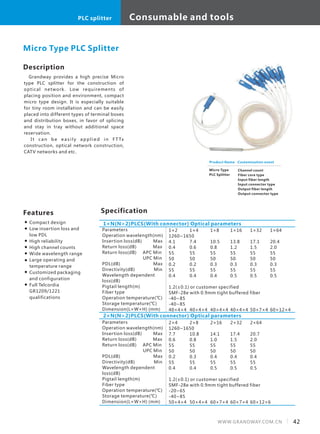 Consumable and toolsPLC splitter
42WWW.GRANDWAY.COM.CN
Description
Grandway provides a high precise Micro
type PLC splitter for the construction of
optical network. Low requirements of
placing position and environment, compact
micro type design. It is especially suitable
for tiny room installation and can be easily
placed into different types of terminal boxes
and distribution boxes, in favor of splicing
and stay in tray without additional space
reservation.
　 I t c a n b e e a s i l y a p p l i e d i n F T Tx
construction, optical network construction,
CATV networks and etc.
Specification
Parameters
Operation wavelength(nm)
Insertion loss(dB) Max
Return loss(dB) Max
Return loss(dB) APC Min
UPC Min
PDL(dB) Max
Directivity(dB) Min
Wavelength dependent
loss(dB)
Pigtail length(m)
Fiber type
Operation temperature(℃)
Storage temperature(℃)
Dimension(L×W×H) (mm)
1×2
1260~1650
4.1
0.4
55
50
0.2
55
0.4
1.2(±0.1) or customer specified
SMF-28e with 0.9mm tight buffered fiber
-40~85
-40~85
40×4×4
1×N(N>2)PLCS(With connector) Optical parameters
Micro Type PLC Splitter
　　
1×4
7.4
0.6
55
50
0.2
55
0.4
40×4×4
1×8
10.5
0.8
55
50
0.3
55
0.4
40×4×4
1×16
13.8
1.2
55
50
0.3
55
0.5
40×4×4
1×32
17.1
1.5
55
50
0.3
55
0.5
50×7×4
1×64
20.4
2.0
55
50
0.3
55
0.5
60×12×4
2×N(N>2)PLCS(With connector) Optical parameters
2×4
1260~1650
7.7
0.6
55
50
0.2
55
0.4
1.2(±0.1) or customer specified
SMF-28e with 0.9mm tight buffered fiber
-20~65
-40~85
50×4×4
2×8
10.8
0.8
55
50
0.3
55
0.4
50×4×4
2×16
14.1
1.0
55
50
0.4
55
0.5
60×7×4
2×32
17.4
1.5
55
50
0.4
55
0.5
60×7×4
2×64
20.7
2.0
55
50
0.4
55
0.5
60×12×6
Product Name
Micro Type
PLC Splitter
Customization event
Channel count
Fiber core type
Input fiber length
Input connector type
Output fiber length
Output connector type
Features
Compact design
Low insertion loss and
low PDL
High reliability
High channel counts
Wide wavelength range
Large operating and
temperature range
Customized packaging
and configuration
Full Telcordia
GR1209/1221
qualifications
Parameters
Operation wavelength(nm)
Insertion loss(dB) Max
Return loss(dB) Max
Return loss(dB) APC Min
UPC Min
PDL(dB) Max
Directivity(dB) Min
Wavelength dependent
loss(dB)
Pigtail length(m)
Fiber type
Operation temperature(℃)
Storage temperature(℃)
Dimension(L×W×H) (mm)
 
