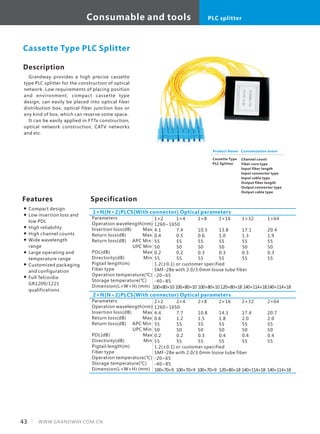Consumable and tools PLC splitter
43 WWW.GRANDWAY.COM.CN
Description
Grandway provides a high precise cassette
type PLC splitter for the construction of optical
network. Low requirements of placing position
and environment, compact cassette type
design, can easily be placed into optical fiber
distribution box, optical fiber junction box or
any kind of box, which can reserve some space.
It can be easily applied in FTTx construction,
optical network construction, CATV networks
and etc.
Specification
Parameters
Operation wavelength(nm)
Insertion loss(dB) Max
Return loss(dB) Max
Return loss(dB) APC Min
UPC Min
PDL(dB) Max
Directivity(dB) Min
Pigtail length(m)
Fiber type
Operation temperature(℃)
Storage temperature(℃)
Dimension(L×W×H) (mm)
1×2
1260~1650
4.1
0.4
55
50
0.2
55
1.2(±0.1) or customer specified
SMF-28e with 2.0/3.0mm loose tube fiber
-20~65
-40~85
1×N(N>2)PLCS(With connector) Optical parameters
Cassette Type PLC Splitter
　　
1×4
7.4
0.5
55
50
0.2
55
1×8
10.5
0.6
55
50
0.3
55
1×16
13.8
1.0
55
50
0.3
55
1×32
17.1
1.3
55
50
0.3
55
1×64
20.4
1.9
55
50
0.3
55
Product Name
Cassette Type
PLC Splitter
Customization event
Channel count
Fiber core type
Input fiber length
Input connector type
Input cable type
Output fiber length
Output connector type
Output cable type
Features
100×80×10 120×80×18 140×114×18140×114×18
Parameters
Operation wavelength(nm)
Insertion loss(dB) Max
Return loss(dB) Max
Return loss(dB) APC Min
UPC Min
PDL(dB) Max
Directivity(dB) Min
Pigtail length(m)
Fiber type
Operation temperature(℃)
Storage temperature(℃)
Dimension(L×W×H) (mm)
2×2
1260~1650
4.4
0.6
55
50
0.2
55
1.2(±0.1) or customer specified
SMF-28e with 2.0/3.0mm loose tube fiber
-20~65
-40~85
2×N(N>2)PLCS(With connector) Optical parameters
2×4
7.7
1.2
55
50
0.2
55
2×8
10.8
1.5
55
50
0.3
55
2×16
14.1
1.8
55
50
0.4
55
2×32
17.4
2.0
55
50
0.4
55
2×64
20.7
2.0
55
50
0.4
55
100×70×9 100×70×9 100×70×9 120×80×18 140×114×18 140×114×18
Compact design
Low insertion loss and
low PDL
High reliability
High channel counts
Wide wavelength
range
Large operating and
temperature range
Customized packaging
and configuration
Full Telcordia
GR1209/1221
qualifications
100×80×10100×80×10
 