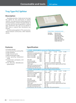 Consumable and tools PLC splitter
45 WWW.GRANDWAY.COM.CN
Description
Grandway provides a high precise tray type
PLC splitter for the construction of optical
network. Low requirements of placing position
and environment, compact tray type design. It
is similar with the tray encapsulation in optical
fiber distribution disc and can be placed in
ODF frame or optical fiber distribution box
directly.
　 It can be easily applied in FTTx construction,
optical network construction, CATV networks
and etc.
Specification
Parameters
Operation wavelength(nm)
Insertion loss(dB) Max
Return loss(dB) Max
Return loss(dB) APC Min
UPC Min
PDL(dB) Max
Directivity(dB) Min
Pigtail length(m)
Fiber type
Operation temperature(℃)
Storage temperature(℃)
Dimension(L×W×H) (mm)
1×4
1260~1650
7.7
0.6
55
50
0.2
55
1.0(±0.1) or customer specified
SMF-28e with 0.9mm tight buffered fiber
-20~65
-40~85
308×200×25/customization
1×N(N>2)PLCS(With connector) Optical parameters
Tray Type PLC Splitter
1×8
11.0
0.8
55
50
0.3
55
1×16
14.0
1.2
55
50
0.3
55
1×32
17.2
1.5
55
50
0.3
55
1×64
21.3
2.0
55
50
0.3
55
2×N(N>2)PLCS(With connector) Optical parameters
Product Name
Tray Type
PLC Splitter
Customization event
Channel count
Fiber core type
Input fiber length
Input connector type
Input cable type
Output fiber length
Output connector type
Output fiber type
Features
Compact design
Low insertion loss and low PDL
High reliability
High channel counts
Wide wavelength range
Large operating temperature
range
Customized packaging and
configuration
Full Telcordia GR1209/1221
qualifications
Parameters
Operation wavelength(nm)
Insertion loss(dB) Max
Return loss(dB) Max
Return loss(dB) APC Min
UPC Min
PDL(dB) Max
Directivity(dB) Min
Pigtail length(m)
Fiber type
Operation temperature(℃)
Storage temperature(℃)
Dimension(L×W×H) (mm)
2×4
1260~1650
8.1
1.2
55
50
0.2
55
1.0(±0.1) or customer specified
SMF-28e with 0.9mm tight buffered fiber
-20~65
-40~85
308×200×25/customization
2×8
11.5
1.5
55
50
0.3
55
2×16
14.5
1.8
55
50
0.4
55
2×32
17.8
2.0
55
50
0.4
55
2×64
21.8
2.0
55
50
0.4
55
 