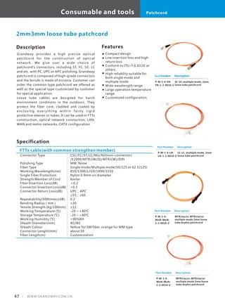 Consumable and tools Patchcord
47 WWW.GRANDWAY.COM.CN
Description
Grandway provides a high precise optical
patchcord for the construction of optical
network . We give user a wide choice of
patchcord's connectors, including ST, FC, SC, LC
and etc. with PC, UPC or APC polishing. Grandway
patchcord is composed of high-grade connectors
and the ferrule is made of zirconia. Customer can
order the common type patchcord we offered as
well as the special type customized by customer
for special application.
Loose tube cables are designed for harsh
environment conditions in the outdoors. They
protect the fiber core, cladded and coated by
e n c l o s i n g e ve r y t h i n g w i t h i n f a i r l y r i g i d
protective sleeves or tubes. It can be used in FTTx
construction, optical network constuction, LAN,
WAN and metro networks, CATV configuration.
Features
Compact design
Low insertion loss and high
return loss
Conform to ITU-T G.652D or
others
High reliablity suitable for
both single mode and
multiple mode
Wide wavelength range
Large operation temperature
range
Customized configuration
2mm3mm loose tube patchcord
Specification
Connector Type
Polishing Type
Fiber Type
Working Wavelength(nm)
Single Fiber Protection
Strength Member of Cord
Fiber Insertion Loss(dB)
Connector Insertion Loss(dB)
Connector Return Loss(dB)
Repeatability(500times)(dB)
Bending Radius（mm）
Tensile Strength (kg/100mm)
Working Temperature (℃)
Storage Temperature (℃)
Working Humidity (℃)
Sheath Diameter(mm)
Sheath Colour
Connector Length(mm)
Fiber Length(m)
FTTx cable(with common strengthen member)
CSC/FC/ST/LC/MU/Nil(non-connector)
/E2000/MTRJ(W/O)/MTRJ(W)/DIN
MM: None
Single mode/Multiple mode(50/125 or 62.5/125)
850/1300/1310/1490/1550
Nylon 0.9mm on diameter
Kevlar
＜0.2
<0.3
UPC，APC
≥55，≥60
0.2
≥30
≤12
-20 ~ +80℃
-20 ~ +80℃
<90%RH
Φ2/Φ3
Yellow for SM fiber, orange for MM type
about 50
Customization
Part Number
P-M-1-6-EN-
FN-1-2-0010-Z
Description
SC-SC,multiple mode ,2mm
loose tube patchcord
Part Number
P-M-1-6-
MoN-MoN-
2-2-0010-Z
Description
MTRJ(w/o)-MTRJ(w/o)
multiple mode 2mm loose
tube duplex patchcord
Part Number
P-M-1-6-LN-
LN-1-2-0010-Z
Description
LC-LC, multiple mode ,2mm
loose tube patchcord
Part Number
P-M-1-6-
MoN-MoN-
2-2-0010-Z
Description
MTRJ(w/o)-MTRJ(w/o)
multiple mode 2mm loose
tube duplex patchcord
 
