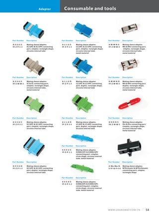 Part Number
A-S-S-U-S-
FF-Z-P-1-3
Description
Mating sleeve adaptor,
SC/UPC & SC/UPC connecting
port, simplex, rectangle shape,
zirconia internal tube
Part Number
A-S-S-U-S-
FF-Z-M-M-3
Description
Mating sleeve adaptor,
SC & SC connecting port,
simplex, rectangle shape,
zirconia internal tube,
metal material
Part Number
A-S-S-A-S-
FF-Z-P-3-3
Description
Mating sleeve adaptor,
SC/APC & SC/APC connecting
port, simplex, rectangle shape,
zirconia internal tube
Part Number
A-S-S-U-D-
FF-Z-P-1-3
Description
Mating sleeve adaptor,
SC/UPC & SC/UPC connecting
port, duplex, rectangle shape,
zirconia internal tube
Part Number
A-L-L-U-S-
FF-Z-P-1-4
Description
Mating sleeve adaptor,
LC/UPC & LC/UPC connecting
port, simplex, rectangle shape,
zirconia internal tube,
metal material
Part Number
A-L-L-U-D-
FF-Z-P-1-4
Description
Mating sleeve adaptor,
LC/UPC & LC/UPC connecting
port, duplex, rectangle shape,
zirconia internal tube
Part Number
A-L-L-A-D-
FF-Z-P-3-4
Description
Mating sleeve adaptor,
LC/APC & LC/APC connecting
port, duplex, rectangle shape,
zirconia internal tube
Part Number
A-E-E-U-S-
YF-Z-P-1-1
Description
Mating sleeve adaptor,
E2000/UPC & E2000/UPC
connecting port, simplex,
circle shape, zirconia internal
tube, metal material
Part Number
A-M-M-N-S-
YF-Z-M-M-4
Description
Mating sleeve adaptor,
MU & MU connecting port,
simplex, rectangle shape,
zirconia internal tube,
metal material
Part Number
A-M-M-N-D-
YF-Z-M-M-4
Description
Mating sleeve adaptor,
MU & MU connecting port,
duplex, rectangle shape,
zirconia internal tube,
metal material
Part Number
A-D-D-N-S-
YX-Z-M-M-5
Description
Mating sleeve adaptor,
Din & Din connecting port,
simplex, rectangle shape,
zirconia internal tube,
metal material
Part Number
A-Mo-Mw-N-
S-YF-N-P-4-8
Description
Mating sleeve adaptor,
MTRJ(male) & MTRJ(female)
connecting port, simplex,
rectangle shape
Part Number
A-E-E-A-S-
YF-Z-P-3-2
Description
Mating sleeve adaptor,
E2000/APC & E2000/APC
connecting port, simplex,
circle shape, zirconia internal
tube, metal material
54WWW.GRANDWAY.COM.CN
Consumable and toolsAdaptor
 
