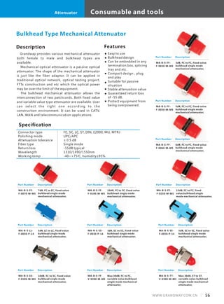 Description
　Grandway provides various mechanical attenuator
both female to male and bulkhead types are
available.
Mechanical optical attenuator is a passive optical
attenuator. The shape of the mechanical attenuator
is just like the fiber adaptor. It can be applied in
traditional optical network, optical testing project,
FTTx construction and etc which the optical power
may be over the limit of the equipment.
The bulkhead mechanical attenuator allows the
interconnection of two patchcords. Both fixed value
and variable value type attenuator are available. User
can select the right one according to the
construction environment. It can be used in CATV,
LAN, WAN and telecommunication applications.
Specification
Features
Easy to use
Bulkhead design
Can be embedded in any
termination box, splicing
tray and etc.
Compact design，plug
and play
Suitable for passive
situation
Stable attenuation value
Guaranteed return loss
of -55 dB.
Protect equipment from
being overpowered.
Connector type
Polishing mode
Attenuation tolerance
Fiber type
Return loss
Wavelength
Working temp
Bulkhead Type Mechanical Attenuator
FC, SC, LC, ST, DIN, E2000, MU, MTRJ
UPC/APC
± 0.5 dB
Single mode
-55dB typical
1310/1490/1550nm
-40~+75℃, humidity≤95%
Part Number
MA-B-S-FF-
F-0030-M-M5
Description
3dB, FC to FC, fixed value
bulkhead single mode
mechanical attenuator,
Part Number
MA-B-S-FF-
F-0050-M-M5
Description
5dB, FC to FC, fixed value
bulkhead single mode
mechanical attenuator,
Part Number
MA-B-S-FF-
F-0060-M-M5
Description
6dB, FC to FC, fixed value
bulkhead single mode
mechanical attenuator,
Part Number
MA-B-S-FF-
F-0070-M-M5
Description
7dB, FC to FC, fixed value
bulkhead single mode
mechanical attenuator,
Part Number
MA-B-S-FF-
F-0100-M-M5
Description
10dB, FC to FC, fixed value
bulkhead single mode
mechanical attenuator,
Part Number
MA-B-S-FF-
F-0150-M-M5
Description
15dB, FC to FC, fixed
value bulkhead single
mode mechanical attenuator,
Part Number
MA-B-S-LL-
F-0050-P-14
Description
5dB, LC to LC, fixed value
bulkhead single mode
mechanical attenuator,
Part Number
MA-B-S-SS-
F-0030-P-14
Description
3dB, SC to SC, fixed value
bulkhead single mode
mechanical attenuator,
Part Number
MA-B-S-SS-
F-0050-P-14
Description
5dB, SC to SC, fixed value
bulkhead single mode
mechanical attenuator,
Part Number
MA-B-S-SS-
F-0100-M-M3
Description
10dB, SC to SC, fixed value
bulkhead single mode
mechanical attenuator,
Part Number
MA-B-S-FF-
V-0300-M-M5
Description
Max 30dB, FC to FC,
variable value bulkhead
single mode mechanical
attenuator,
Part Number
MA-B-S-TT-
V-0300-M-M5
Description
Max 30dB, ST to ST,
variable value bulkhead
single mode mechanical
attenuator,
56WWW.GRANDWAY.COM.CN
Consumable and toolsAttenuator
 