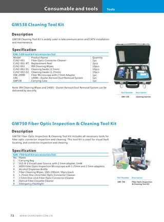 Consumable and tools Tools
73 WWW.GRANDWAY.COM.CN
Description
GW538 Cleaning Tool Kit is widely used in telecommunication and CATV installation
and maintenance.
Specification
Model
CLN2-001
CLN2-001-RT
CLN2-003
CLN2-002-01
CLN2-002-02
HW-200M
CRC
GW538
GW-538 tool kit accessories list
GW538 Cleaning Tool Kit
GW-750 tool kit accessories list
No.
1
2
3
4
5
6
7
8
9
Product Name
Fiber Optic Connector Cleaner
Replacement Reel
IPA Cleaning Wipes
Cleaning Swabs (2.5mm)
Cleaning Swabs (1.25mm)
Fiber Microscope with 2.5mm Adapter
14085 - Duster Aerosol Dust Removal System
Carrying Case
Name
Carrying Bag
VLS-8-1 Visual Laser Source, with 2.5mm adapter, 1mW
400X Fiber Optic Inspection Microscope with 1.25mm and 2.5mm adapters
Alcohol Dispenser Bottle
Fiber Cleaning Wipes, 100×100mm, 50pcs/pack
1.25mm One-click Fiber Optic Connector Cleaner
2.5mm One-click Fiber Optic Connector Cleaner
Optical Fiber Cassette Cleaner
Emergency Flashlight
Part Number
GW-538
Description
cleaning tool kit
Part Number
GW-750
Description
Fiber Optic Inspection
& Cleaning Tool Kit
Quantity
1pc
2pcs
10pcs
10pcs
10pcs
1pc
1pc
1pc
Note: IPA Cleaning Wipes and 14085 - Duster Aerosol Dust Removal System can be
delivered by sea only.
Description
GW750 Fiber Optic Inspection & Cleaning Tool Kit includes all necessary tools for
fiber optic connector inspection and cleaning. This tool Kit is used for visual fault
locating, and connector inspection and cleaning.
GW750 Fiber Optic Inspection & Cleaning Tool Kit
Specification
 